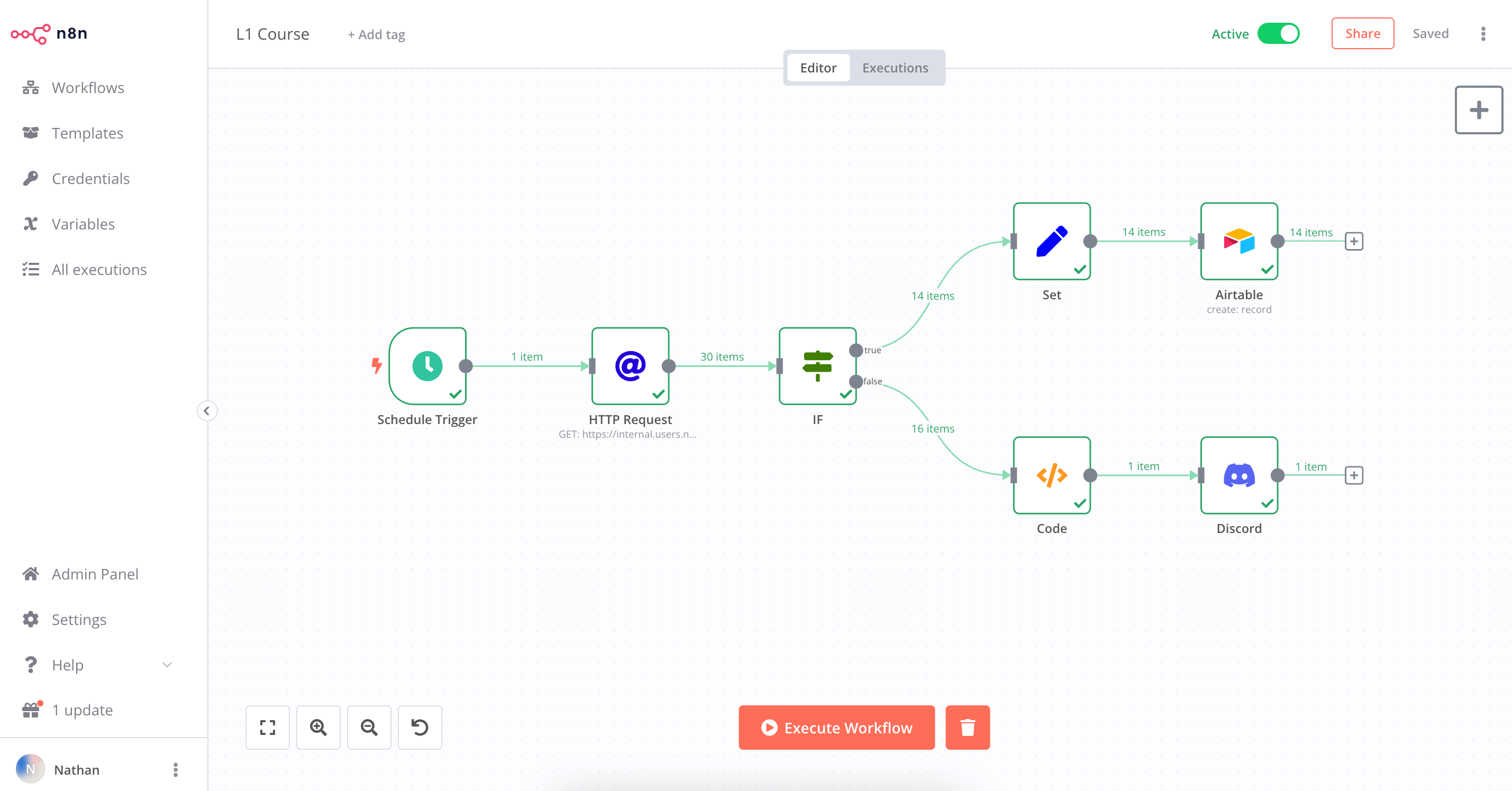 Activated workflow